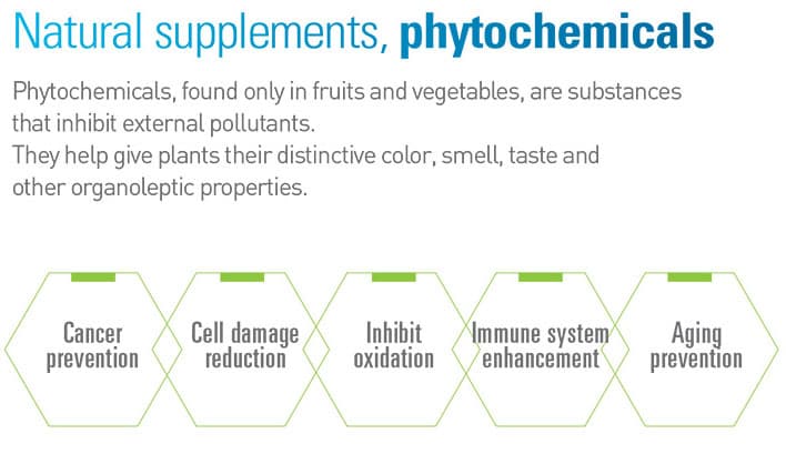 Image explaining how phytochemicals can benefit your health